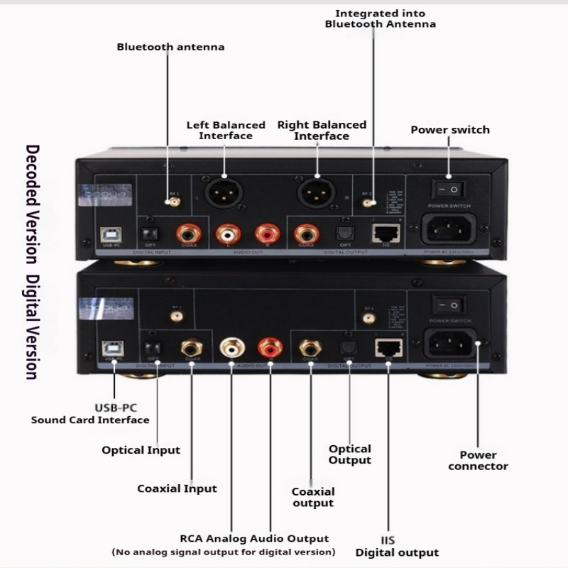 Desktop Lossless Audio DAC Pla - Audio Without Music ulasan dan harga